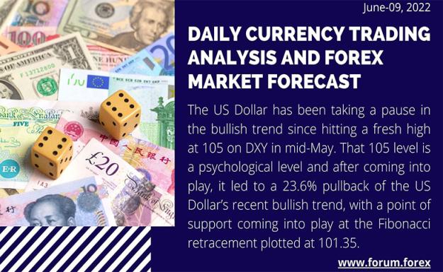 Click to Enlarge

Name: Daily currency trading analysis and forex market forecast (3) copy.jpg
Size: 160 KB