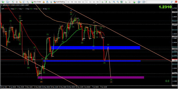 Click to Enlarge

Name: 2022-06-11 GBPUSD H4.png
Size: 60 KB
