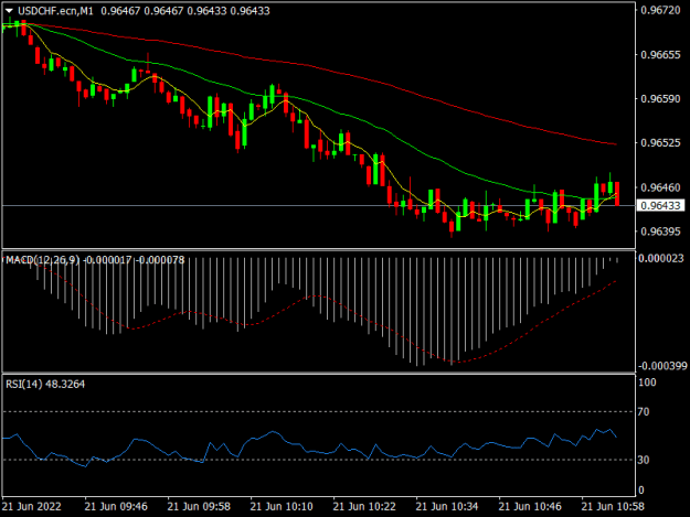Click to Enlarge

Name: USDCHF.ecnM1.png
Size: 13 KB