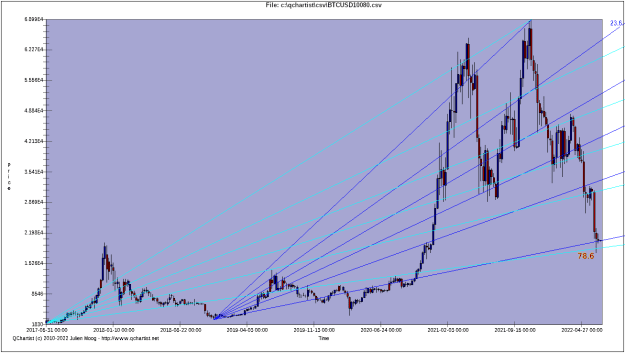 Click to Enlarge

Name: BTCUSD_Weekly_Fibo_Fans.png
Size: 24 KB