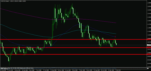 Click to Enlarge

Name: usdcad weekly.gif
Size: 24 KB