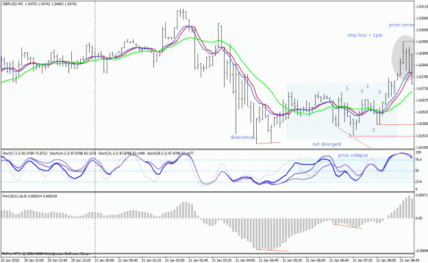 Click to Enlarge

Name: gbpusd1.gif
Size: 33 KB