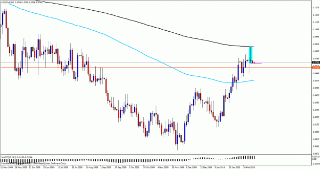 Click to Enlarge

Name: usdchf2day.gif
Size: 25 KB