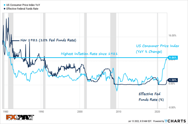 Click to Enlarge

Name: fed rate 2.png
Size: 28 KB