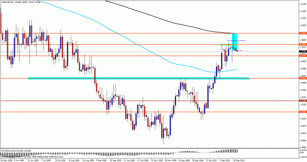 Click to Enlarge

Name: usdchf2day22a.gif
Size: 27 KB