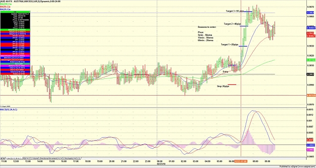 Click to Enlarge

Name: AUDUSD 23th Feb 2010.jpg
Size: 190 KB