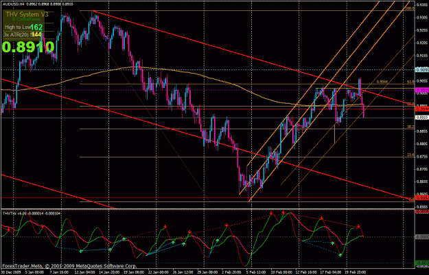 Click to Enlarge

Name: audusd4h.gif
Size: 44 KB