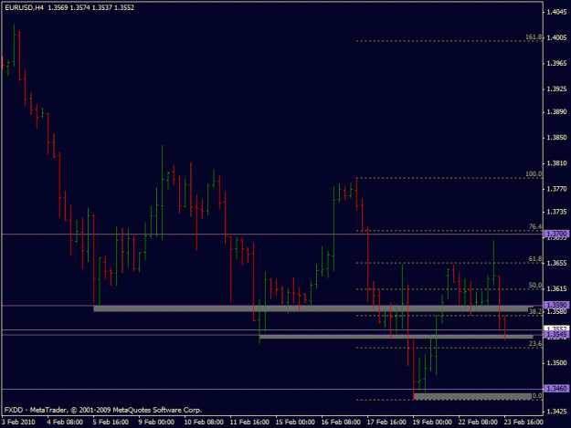 Click to Enlarge

Name: eurusd_4hr_pin_after.gif
Size: 15 KB