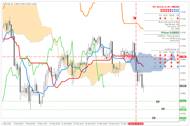 Click to Enlarge

Name: NZDUSD_240210.PNG
Size: 48 KB