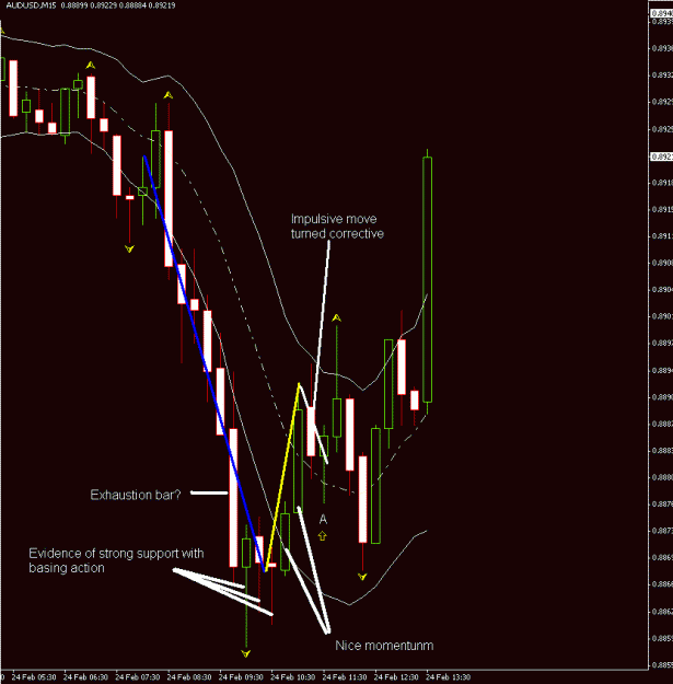 Click to Enlarge

Name: AUDUSD_2.GIF
Size: 22 KB