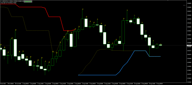 Click to Enlarge

Name: UsdChf H4 turtle channel 9-8-2022 12-40-01 pm.png
Size: 18 KB