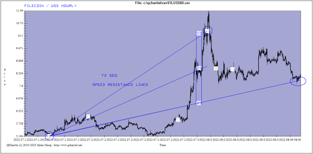 Click to Enlarge

Name: FILUSD_Hourly_TDS_SRL.png
Size: 16 KB