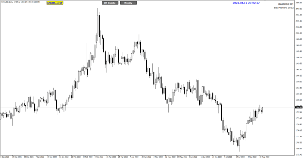 Click to Enlarge

Name: XAUUSD AUg12 Daily TMSr post 13-8-2022 4-02-20 am.png
Size: 18 KB