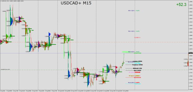 Click to Enlarge

Name: USDCAD+M15.png
Size: 44 KB