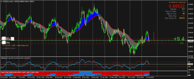 Click to Enlarge

Name: AUDCAD.pDaily.png
Size: 30 KB