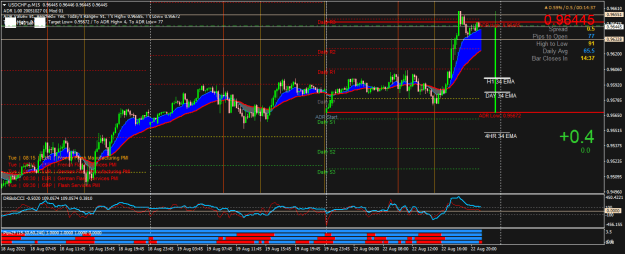 Click to Enlarge

Name: USDCHF.pM15.png
Size: 32 KB