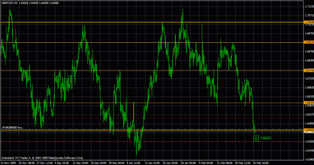 Click to Enlarge

Name: gbpchf 25-2-10.gif
Size: 34 KB