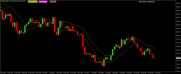 Click to Enlarge

Name: XAUUSd Aug31 Daily 31-8-2022 8-08-02 am.png
Size: 18 KB