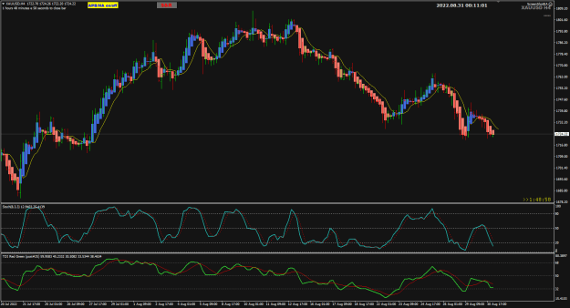 Click to Enlarge

Name: XAUUSD Aug31 H4 31-8-2022 8-08-28 am.png
Size: 30 KB