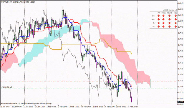 Click to Enlarge

Name: gbpaud.gif
Size: 31 KB