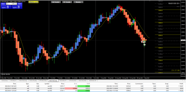 Click to Enlarge

Name: NAS Sep01 trades closed 2-9-2022 7-42-05 am.png
Size: 38 KB