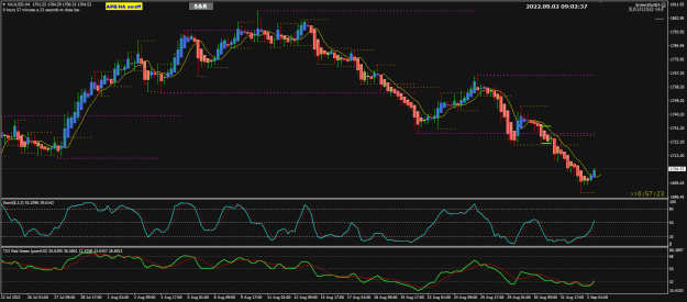 Click to Enlarge

Name: XAUUSD Sep02 H4 London 10am late 4hr  2-9-2022 5-02-39 pm.png
Size: 27 KB
