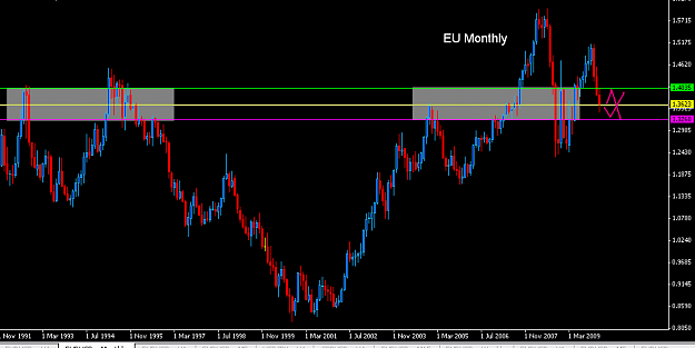 Click to Enlarge

Name: EU Monthly.PNG
Size: 23 KB