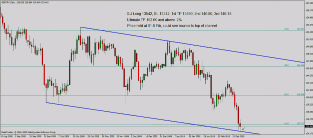 Click to Enlarge

Name: gbp jpy daily 28 02 03.gif
Size: 24 KB