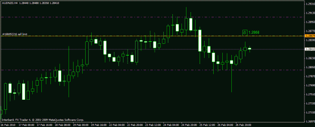 Click to Enlarge

Name: audnzd 28-2-10.gif
Size: 14 KB