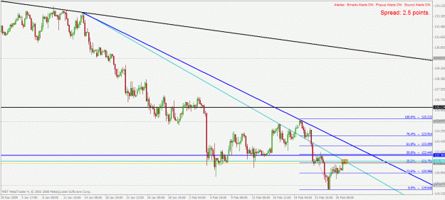 Click to Enlarge

Name: eurjpy h4 1.3.2010.gif
Size: 28 KB