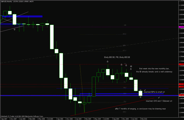 Click to Enlarge

Name: gbpusd_100228_monthly_update_06.gif
Size: 19 KB