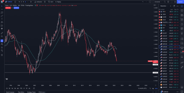 Click to Enlarge

Name: EURUSDmonthly.png
Size: 115 KB