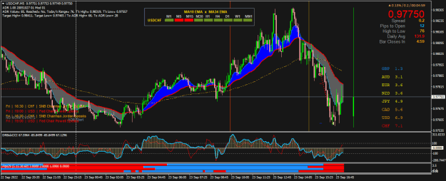 Click to Enlarge

Name: USDCHFM5.png
Size: 33 KB