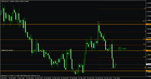 Click to Enlarge

Name: usdcad 1-3-10 4h.gif
Size: 20 KB
