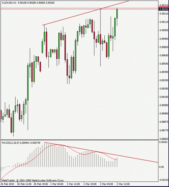 Click to Enlarge

Name: audusd100302h1.gif
Size: 16 KB
