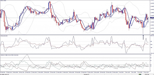 Click to Enlarge

Name: EURUSD, H1, 2010 March 02.jpg
Size: 155 KB