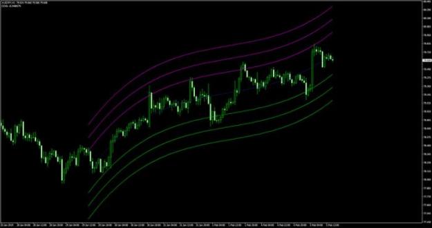 Click to Enlarge

Name: star-profit-channel-indicator-696x368.jpg
Size: 26 KB