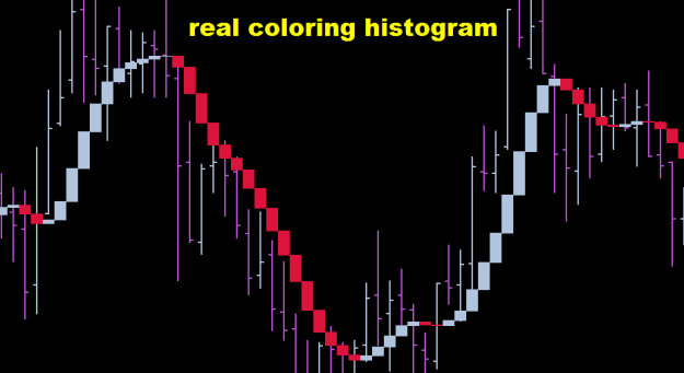 Click to Enlarge

Name: real coloring histogram_11-10-2022.png
Size: 4 KB