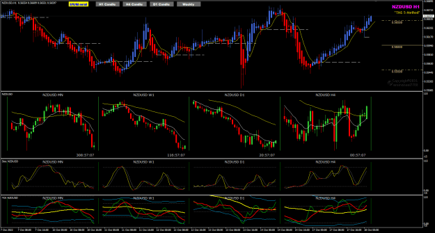 Click to Enlarge

Name: NU Oct18 Pipware charts 18-10-2022 8-02-54 am.png
Size: 39 KB