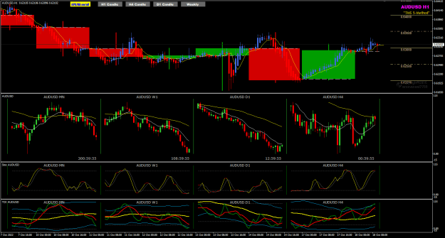 Click to Enlarge

Name: AU Oct 18 H1 LO candle spike 18-10-2022 4-00-06 pm.png
Size: 39 KB