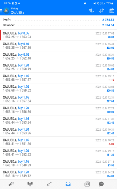 Click to Enlarge

Name: XAUUSD Oct17 trades closed ALL 18-10-2022 7-58-53 am.png
Size: 200 KB
