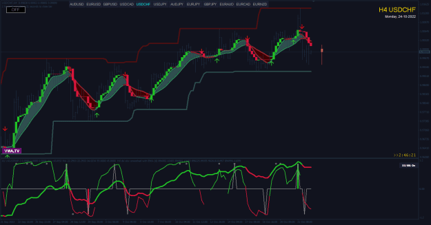 Click to Enlarge

Name: USDCHF H4 Oct24 pre-FO.png
Size: 32 KB