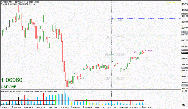 Click to Enlarge

Name: usdchf-030410-1.gif
Size: 19 KB