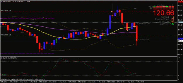 Click to Enlarge

Name: ej 85 pips.gif
Size: 19 KB