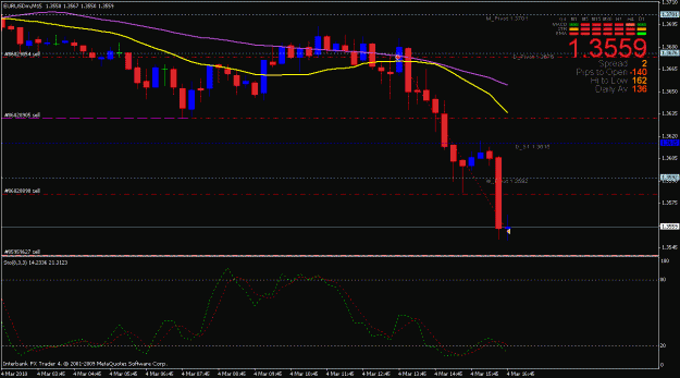 Click to Enlarge

Name: eu110pips.gif
Size: 20 KB