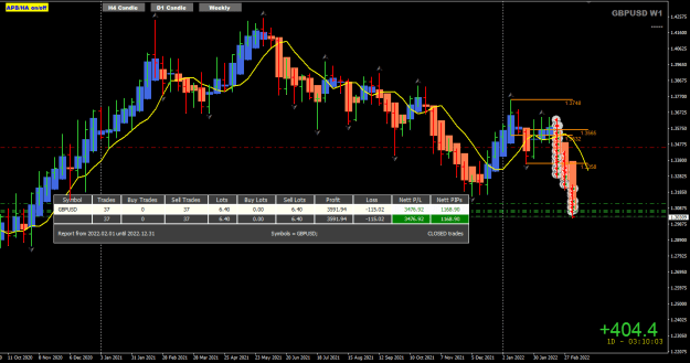 Click to Enlarge

Name: GBPUSD Mar11 NY closing 404pips 12-3-2022 4-50-00 am.png
Size: 27 KB