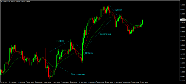 Click to Enlarge

Name: audusd h4.png
Size: 16 KB