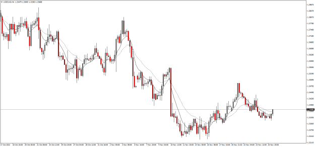 Click to Enlarge

Name: USDCADH4.png
Size: 20 KB
