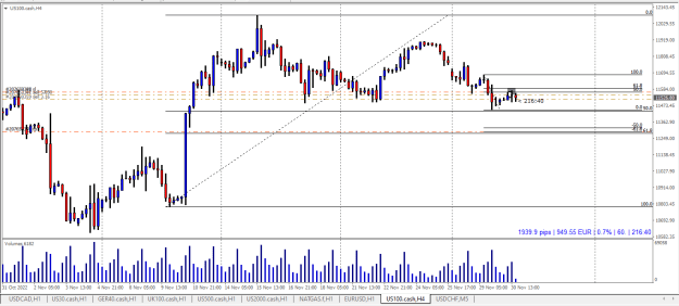 Click to Enlarge

Name: NAS100 4hr chart targetting 62% retrace.PNG
Size: 19 KB