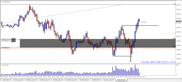 Click to Enlarge

Name: usdchf long 5m chart.PNG
Size: 16 KB